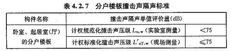 分户楼板撞击声隔声标准