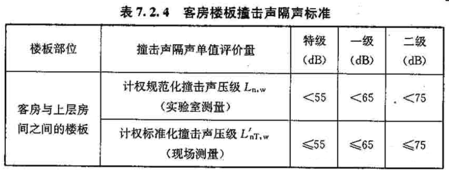 旅馆、酒店楼板撞击要求